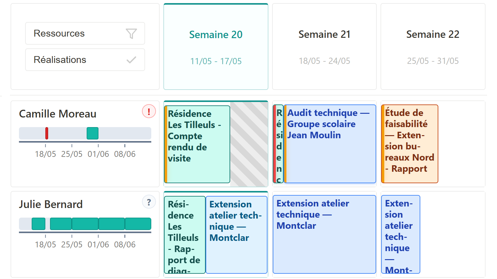 Aperçu de l'interface PrediPlan : planning hebdomadaire par ressource avec charge mobilisable